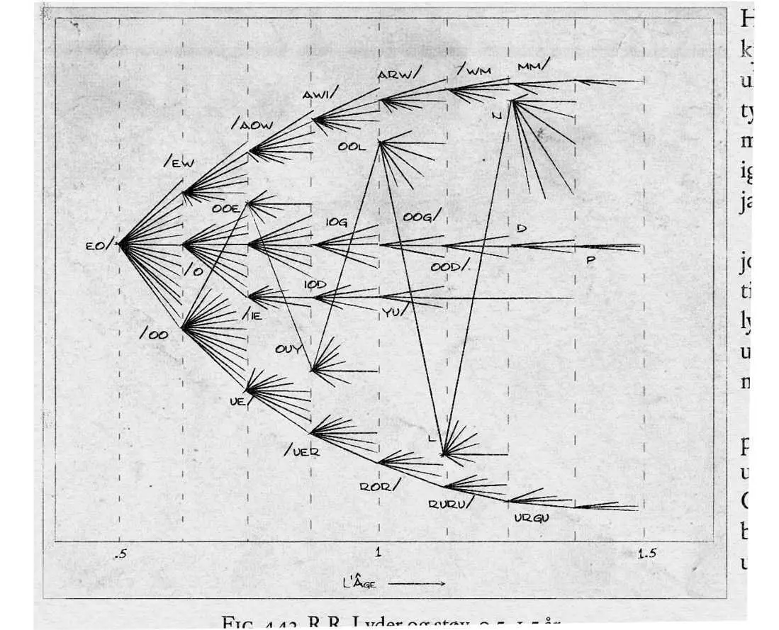 Fig 45 RR Sounds Noise 0515 years From RøedLarsen P - фото 56