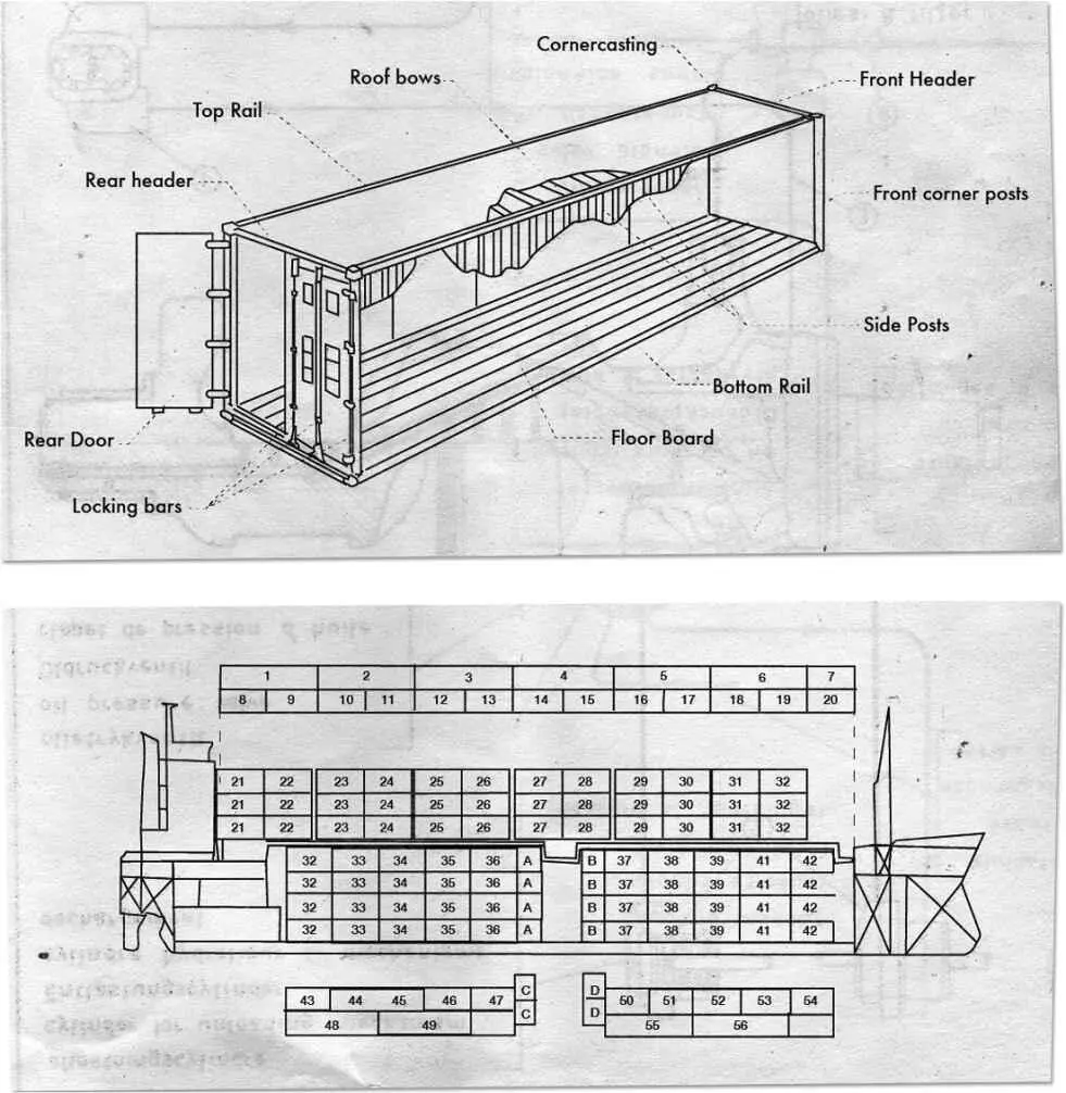 Fig 51 Parts of Shipping Container and How to Load a Ship From Peels - фото 75