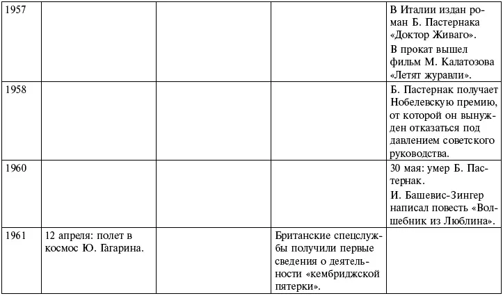 Благодарности Хочу поблагодарить всех кто помогал мне в продолжении моей - фото 17