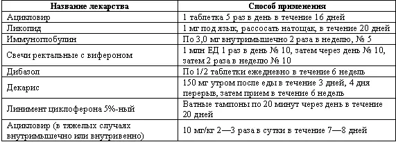 Лечение в Центре Елисеевой 1 Вышеперечисленное индивидуально оттестированное - фото 5