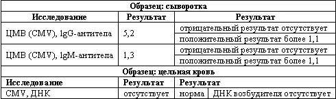 Ответ Ваш анализ даже при том что ДНК возбудителя не обнаружен скорее - фото 7