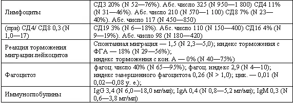 Клинически пациент вялый астеничный на кожных покровах петехии единичные - фото 9