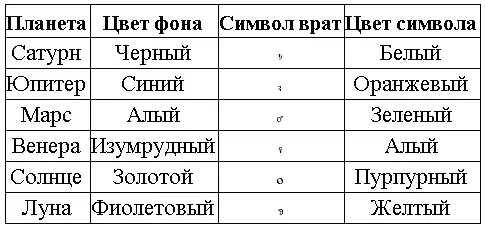 Зодиакальные цвета Эти переливающиеся цвета символов врат оказывают - фото 13