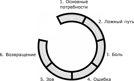 Возможно это означает что следует пробежать лишь десять шагов Десять шагов - фото 44