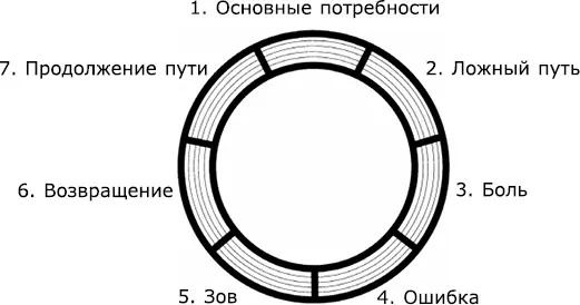 Мне кажется что миллион лет назад я жаловался одному социальному работнику - фото 54