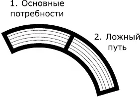 Сотни причин могут отозваться болью в сердце не утолившем жажду любви - фото 33