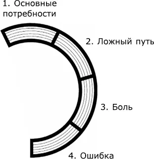 Давайте вновь вернемся к Кольцу и посмотрим что же происходит теперь Мы - фото 39