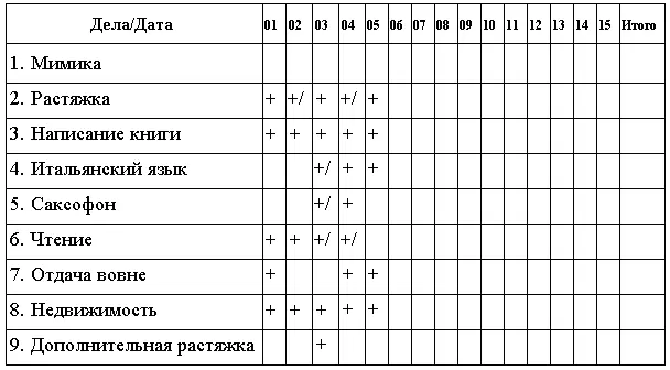 Здесь приведен укороченный график выполнения ежедневных заданий В идеальном - фото 61