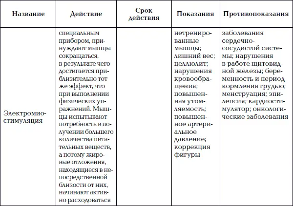 Заключение Каждая женщина заботясь о своей красоте уделяет внимание телу - фото 81