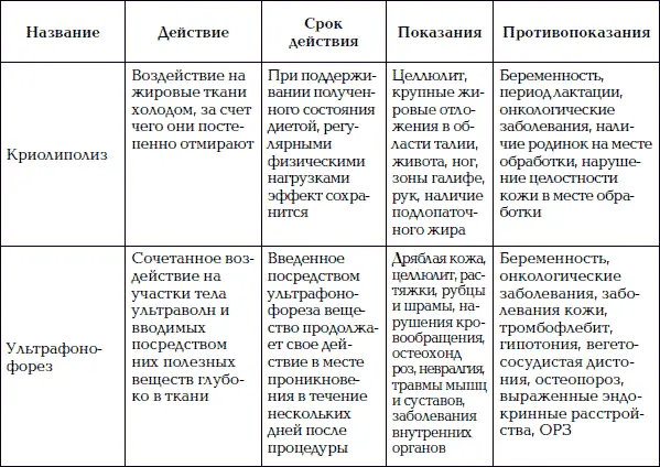 Заключение Каждая женщина заботясь о своей красоте уделяет внимание телу - фото 82
