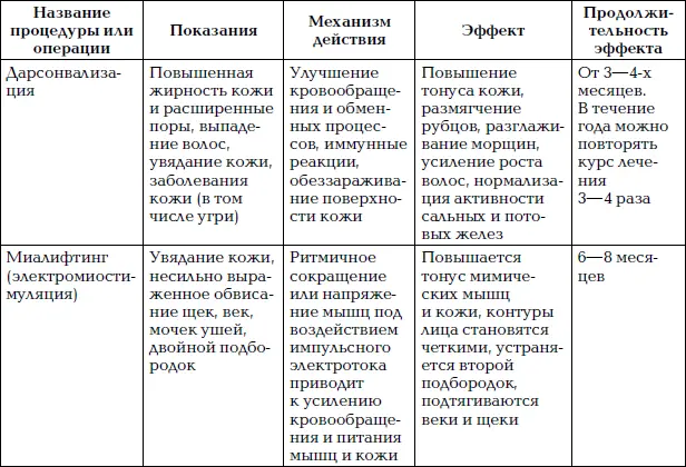 Уход за лицом Краткая энциклопедия - фото 105