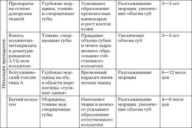 Заключение Необходимые косметологические процед - фото 108