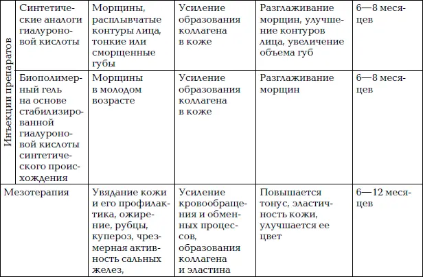 Заключение Необходимые косметологические процедуры выполняемые в домашних - фото 109