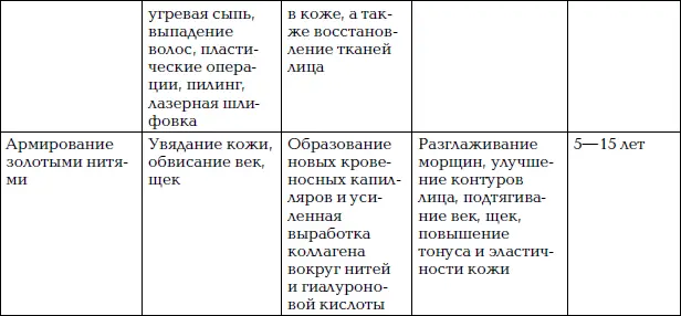 Заключение Необходимые косметологические процедуры выполняемые в домашних - фото 110