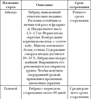 Арбуз дыня алыча и другие южные культуры Выращиваем в средней полосе - фото 1