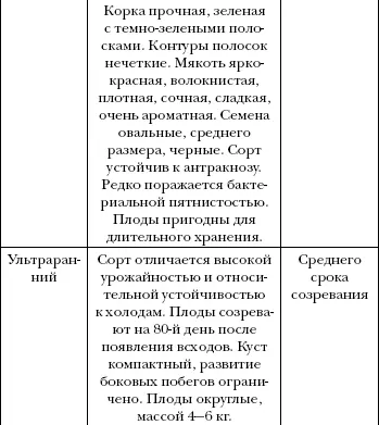 Арбуз дыня алыча и другие южные культуры Выращиваем в средней полосе - фото 19