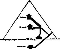 Поперечный разрез Великой пирамиды в Гизе По преданию Моисей прошел обряд - фото 26