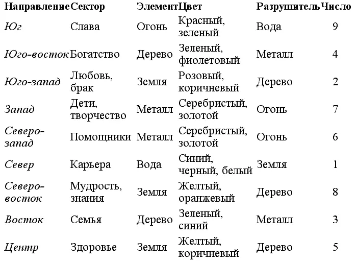 Применение знаний фэншуй это увлекательное интересное и оченьочень - фото 4