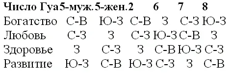 Самый интересный секретзаключается в том как пользоваться этими направлениями - фото 6