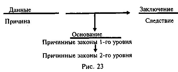 С помощью графической схемы можно представить не только методы правильной - фото 44