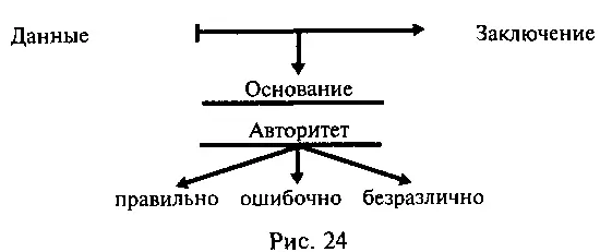 В ходе аргументации очень часто возникают споры об определениях понятий - фото 45