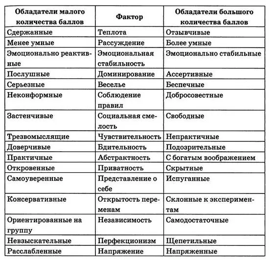 Однако к счастью для профессиональных психологов а также тех кто работает в - фото 5