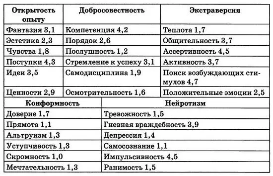 Как видите оценки экспертов образуют практически прямую линию как только речь - фото 7