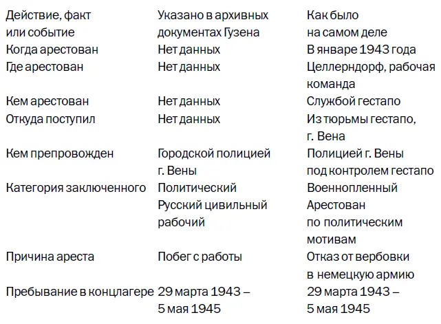 Так по документам гестапо я перестал быть военнопленным и совершил - фото 2