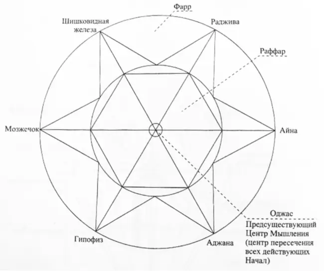 Объемная шестиконечная звезда Из внутренней звезды становится космической - фото 5