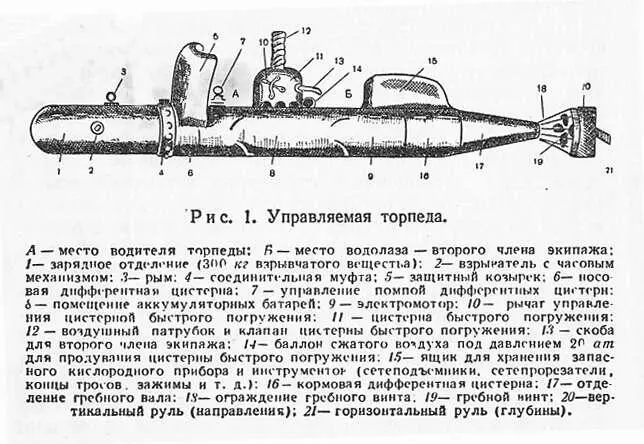 Несмотря на это после преодоления больших трудностей используя случайные - фото 1