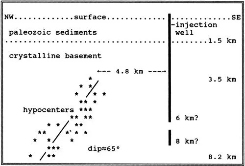 She wrote that the absence of earthquakes between 1971 and 1987 indicated that - фото 17