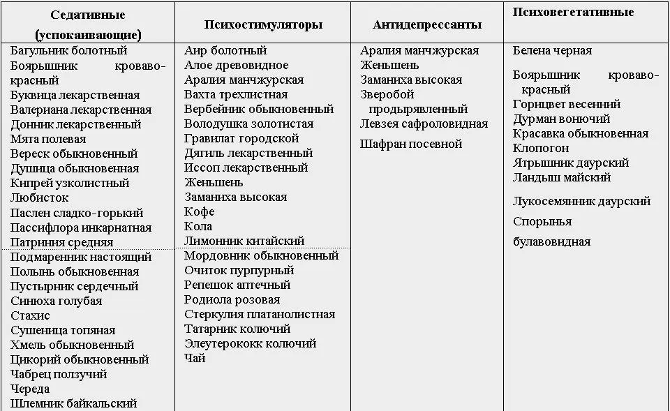 В заключение даю одну из схем лечения пограничных расстройств Дать больному на - фото 7
