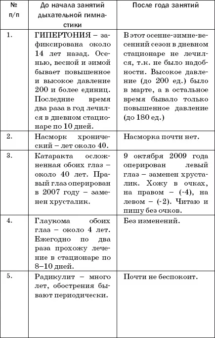 Остается еще добавить что после занятий гимнастикой ощущается бодрость во всем - фото 113