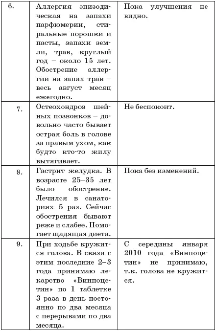 Остается еще добавить что после занятий гимнастикой ощущается бодрость во всем - фото 114