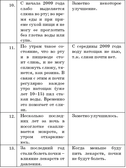 Остается еще добавить что после занятий гимнастикой ощущается бодрость во всем - фото 115