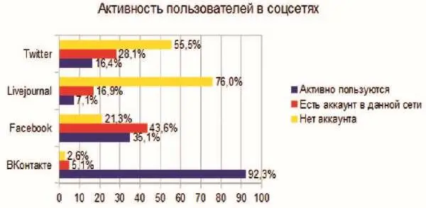 Полученные данные свидетельствуют о том что в настоящий момент максимальной - фото 31
