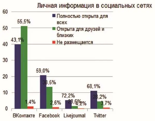 Как видно степень свободы публикации личных данных довольно высока Однако - фото 32