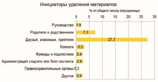 Очевидно что в Сети так или иначе действует распределенная нормативная - фото 34
