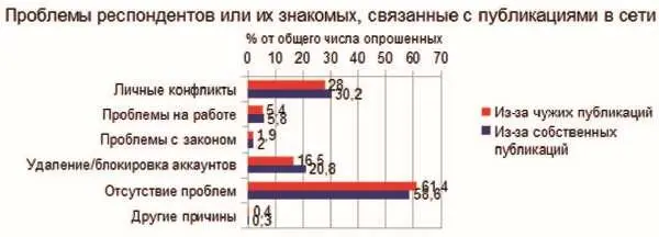 Как мы видим Сеть регулируется некоторым набором нормативных практик отчасти - фото 35