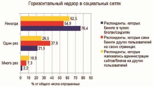 Опрос показал что для пользователей Рунета характерно убеждение в том что - фото 38