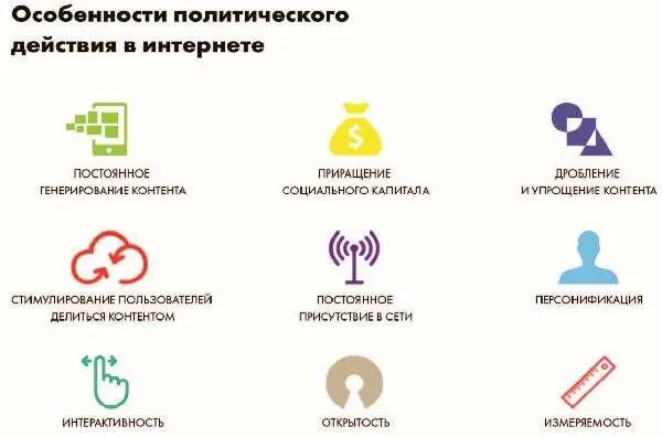 Наряду с политикой Web 20 обязанной своими особенностями социальному - фото 41