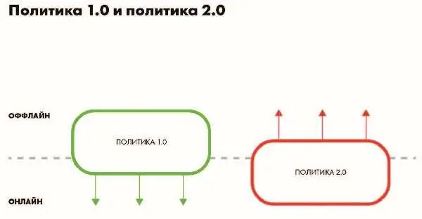 Кампания 20 Необходимые элементы избирательной кампании в интернете В общем - фото 42