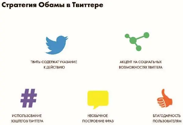 Большая часть его твитов содержала прямое указание к действию и ссылку на - фото 58