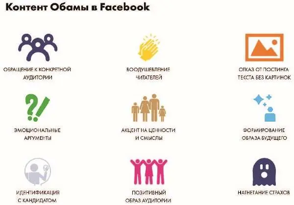 Генерация контента кампании Одним из залогов победы кампании Обамы стало - фото 63