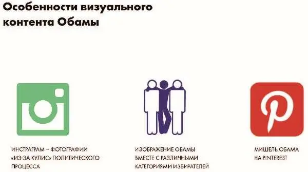 Несмотря на более редкое использование визуальных материалов Обама сделал - фото 65
