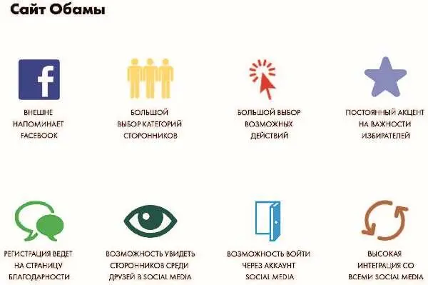 Сбор данных и вовлечение пользователей Сбор данных Измеримость контента - фото 73
