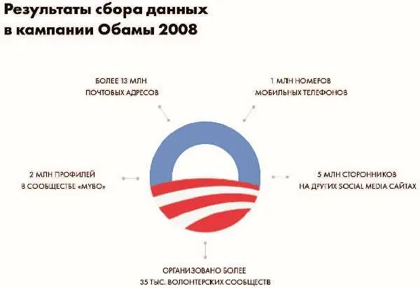 Однако даже те из посетителей сайта кто не счел нужным зарегистрироваться - фото 74