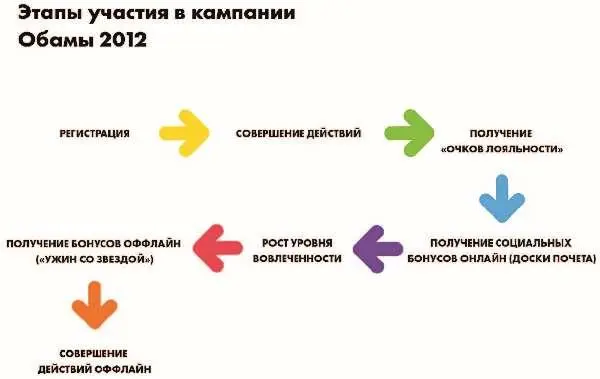 Помимо собственно мобильных платформ и технологических игр перевод в офлайн - фото 77
