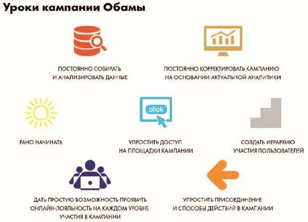 Глава 9 Использование интернета в европейских предвыборных кампаниях - фото 79