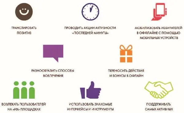 Глава 9 Использование интернета в европейских предвыборных кампаниях - фото 80